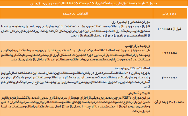 ابزارها و راهکاریهای بازار سرمایه در صنعت ساختمان و تولید مسکن ابزارها و راهکاریهای بازار سرمایه در صنعت ساختمان و تولید مسکن