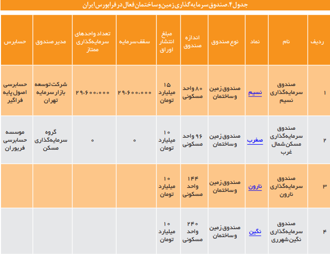 ابزارها و راهکاریهای بازار سرمایه در صنعت ساختمان و تولید مسکن ابزارها و راهکاریهای بازار سرمایه در صنعت ساختمان و تولید مسکن