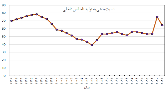 فرآیند تصویب بودجه در مجلس کانادا فرآیند تصویب بودجه در مجلس کانادا