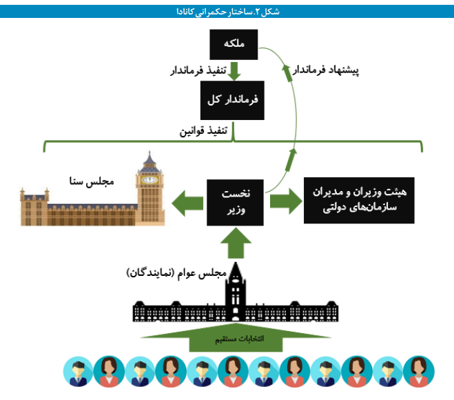 فرآیند تصویب بودجه در مجلس کانادا فرآیند تصویب بودجه در مجلس کانادا