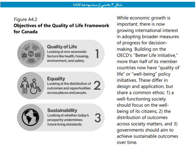 فرآیند تصویب بودجه در مجلس کانادا فرآیند تصویب بودجه در مجلس کانادا