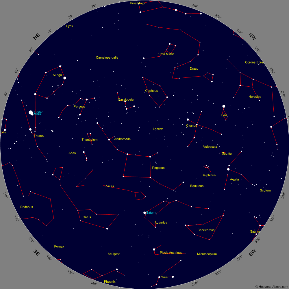 بارش شهابی برساوشی، آتشبازی تابستانی آسمان بارش شهابی برساوشی، آتشبازی تابستانی آسمان
