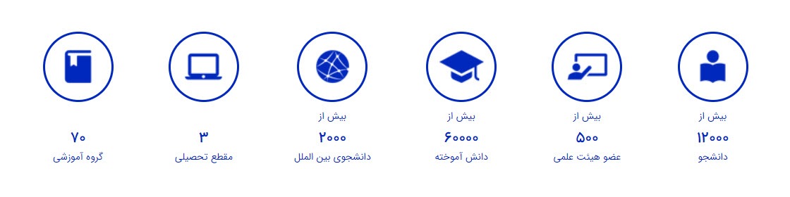 دانشگاه امیرکبیر؛ مادرِ دانشگاه‌های صنعتی کشور