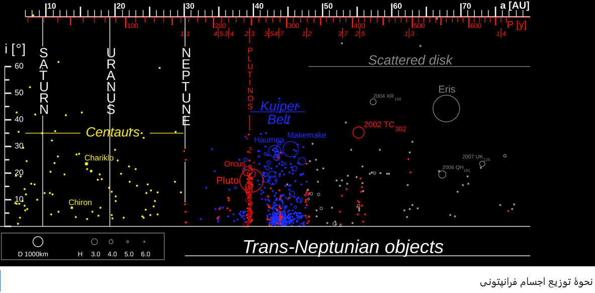 در جستوجوی سیاره نهمِ منظومه شمسی در جستوجوی سیاره نهمِ منظومه شمسی