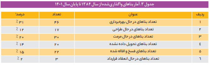 جریانسازی و حمایت از مرمت و بهرهبرداری از میراثفرهنگی جریانسازی و حمایت از مرمت و بهرهبرداری از میراثفرهنگی