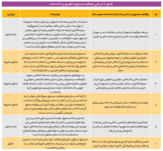 جریانسازی و حمایت از مرمت و بهرهبرداری از میراثفرهنگی جریانسازی و حمایت از مرمت و بهرهبرداری از میراثفرهنگی