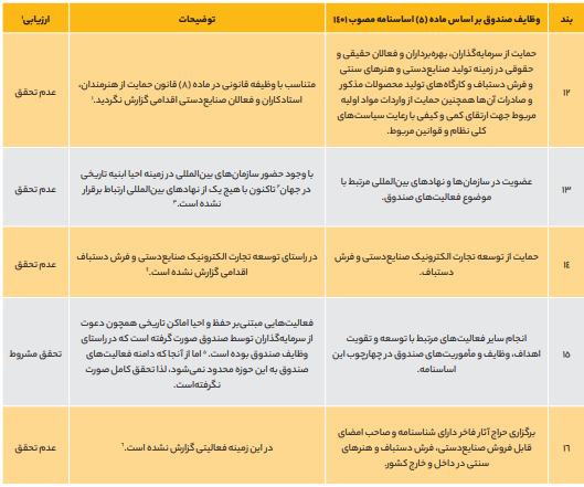 جریانسازی و حمایت از مرمت و بهرهبرداری از میراثفرهنگی جریانسازی و حمایت از مرمت و بهرهبرداری از میراثفرهنگی