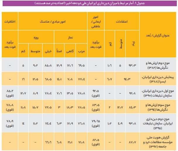 کارکرد اجتماعی نهاد دین در ایران امروز کارکرد اجتماعی نهاد دین در ایران امروز