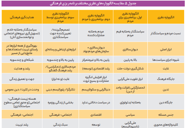 کارکرد اجتماعی نهاد دین در ایران امروز کارکرد اجتماعی نهاد دین در ایران امروز