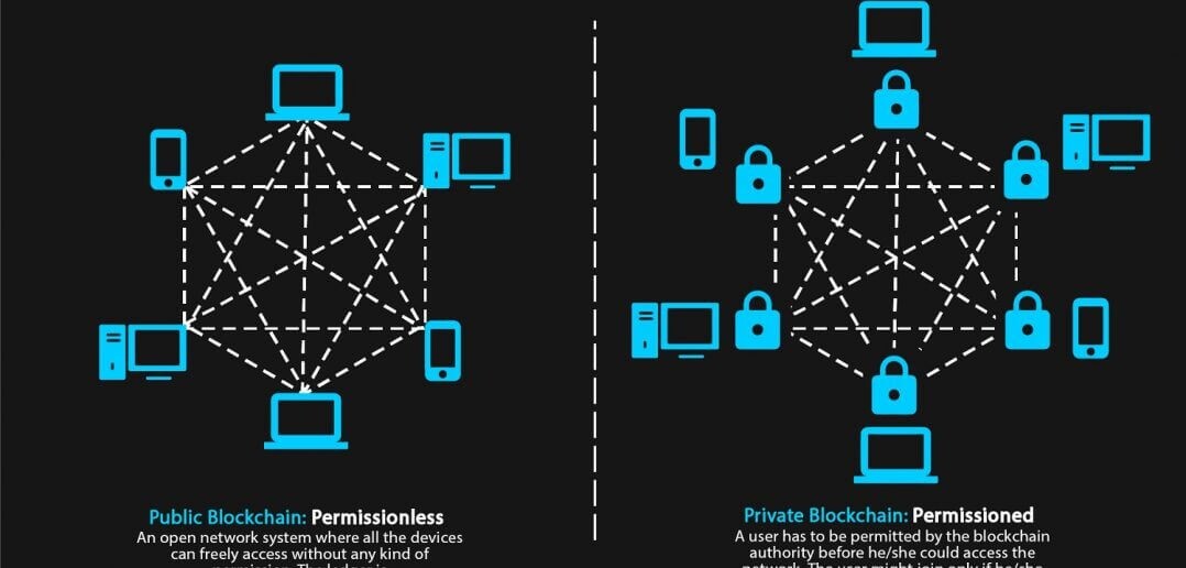 ۱۱ حقیقت درباره « بلاکچین»/ اولین بار بیتکوین برای خرید پیتزا استفاده شد! ۱۱ حقیقت درباره « بلاکچین»/ اولین بار بیتکوین برای خرید پیتزا استفاده شد!