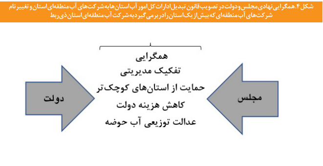 حکمرانی متناسب آب در ایران حکمرانی متناسب آب در ایران