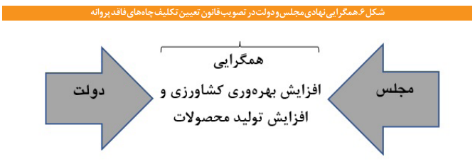 حکمرانی متناسب آب در ایران حکمرانی متناسب آب در ایران