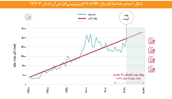 ضرورت افزایش تابآوری شهری در برابر مخاطرات طبیعی ضرورت افزایش تابآوری شهری در برابر مخاطرات طبیعی