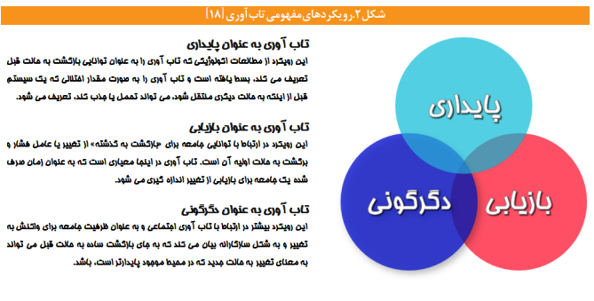 ضرورت افزایش تابآوری شهری در برابر مخاطرات طبیعی ضرورت افزایش تابآوری شهری در برابر مخاطرات طبیعی