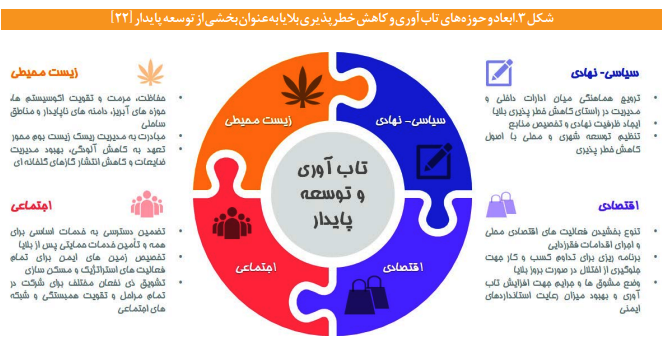ضرورت افزایش تابآوری شهری در برابر مخاطرات طبیعی ضرورت افزایش تابآوری شهری در برابر مخاطرات طبیعی