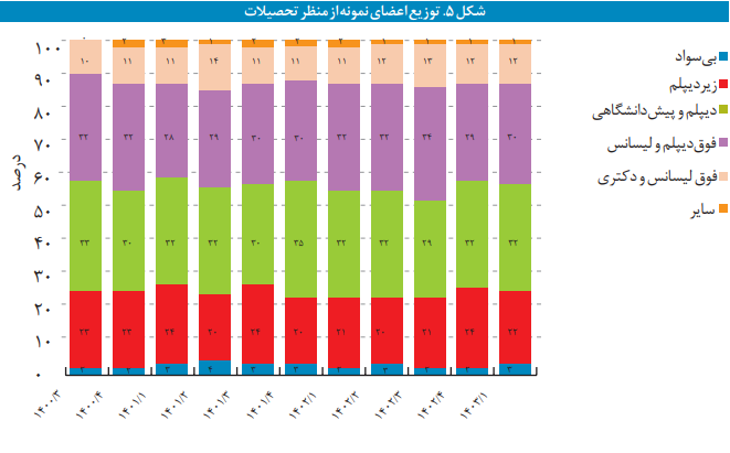 مفاهیم و روش محاسبه شاخص اعتماد مصرفکننده مفاهیم و روش محاسبه شاخص اعتماد مصرفکننده