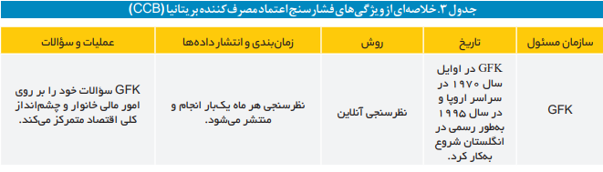 مفاهیم و روش محاسبه شاخص اعتماد مصرفکننده مفاهیم و روش محاسبه شاخص اعتماد مصرفکننده