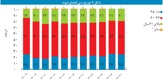 مفاهیم و روش محاسبه شاخص اعتماد مصرفکننده مفاهیم و روش محاسبه شاخص اعتماد مصرفکننده