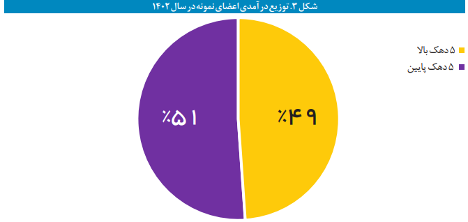 مفاهیم و روش محاسبه شاخص اعتماد مصرفکننده مفاهیم و روش محاسبه شاخص اعتماد مصرفکننده