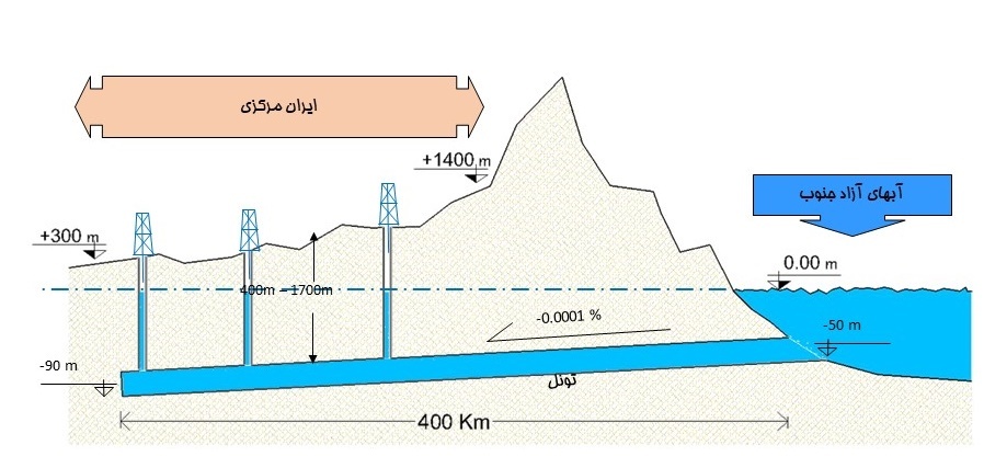 نموداربحران آب نمودار بحران آب