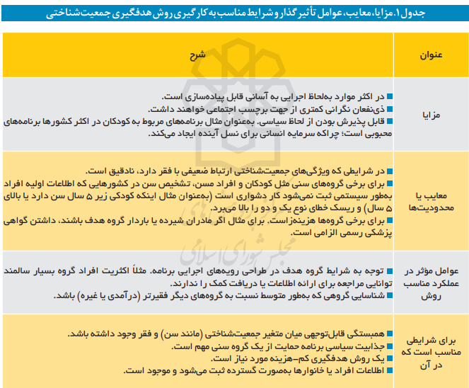 روشهای شناسایی نیازمندان روشهای شناسایی نیازمندان