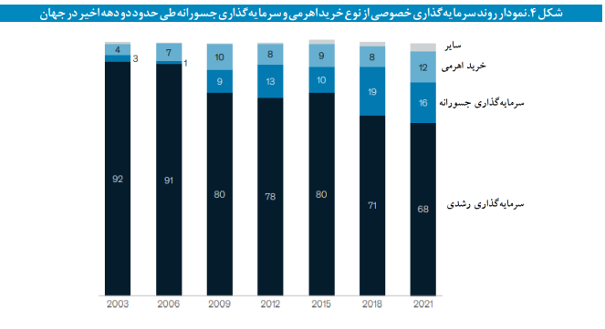 ارتقای سرمایهگذاری خصوصی در نظام مالی کشور ارتقای سرمایهگذاری خصوصی در نظام مالی کشور