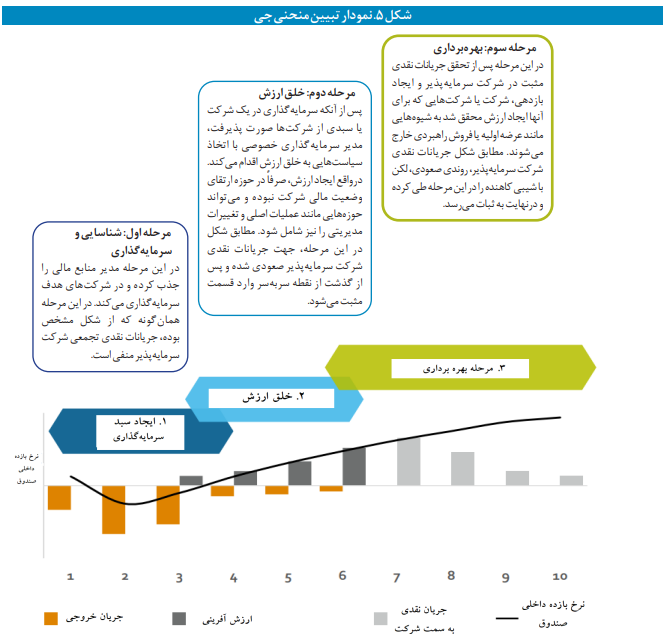 ارتقای سرمایهگذاری خصوصی در نظام مالی کشور ارتقای سرمایهگذاری خصوصی در نظام مالی کشور