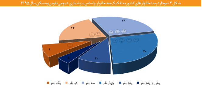 فرایند پالایش و غربالگری متقاضیان در پروژههای تأمین مسکن فرایند پالایش و غربالگری متقاضیان در پروژههای تأمین مسکن
