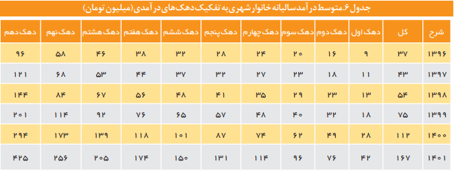 فرایند پالایش و غربالگری متقاضیان در پروژههای تأمین مسکن فرایند پالایش و غربالگری متقاضیان در پروژههای تأمین مسکن