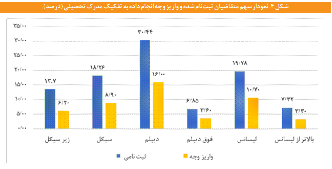 فرایند پالایش و غربالگری متقاضیان در پروژههای تأمین مسکن فرایند پالایش و غربالگری متقاضیان در پروژههای تأمین مسکن