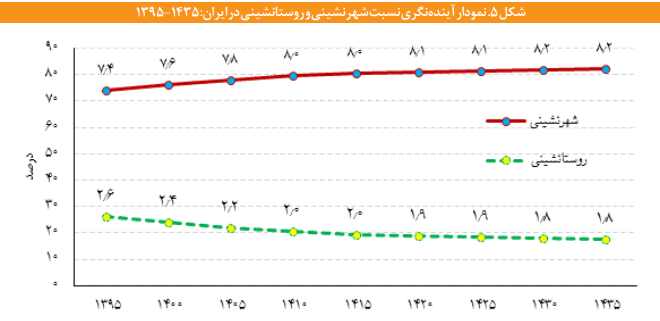 فرایند پالایش و غربالگری متقاضیان در پروژههای تأمین مسکن فرایند پالایش و غربالگری متقاضیان در پروژههای تأمین مسکن