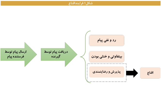 سازوکارهای اجتماعی سازی قوانین و خط مشیها سازوکارهای اجتماعی سازی قوانین و خط مشیها