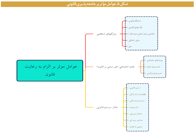 سازوکارهای اجتماعی سازی قوانین و خط مشیها سازوکارهای اجتماعی سازی قوانین و خط مشیها