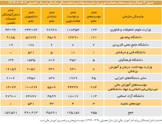 چالشهای یکپارچهسازی داده و اطلاعات همانندجویی آثار علمی در کشو چالشهای یکپارچهسازی داده و اطلاعات همانندجویی آثار علمی در کشو