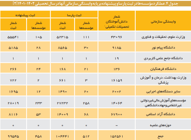 چالشهای یکپارچهسازی داده و اطلاعات همانندجویی آثار علمی در کشو چالشهای یکپارچهسازی داده و اطلاعات همانندجویی آثار علمی در کشو