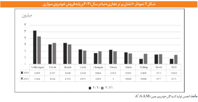 نگاهی به مسیر توسعه صنایع خودروسازی چین نگاهی به مسیر توسعه صنایع خودروسازی چین