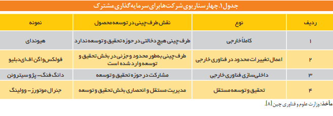 نگاهی به مسیر توسعه صنایع خودروسازی چین نگاهی به مسیر توسعه صنایع خودروسازی چین