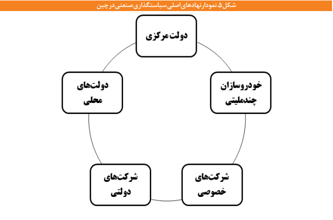 نگاهی به مسیر توسعه صنایع خودروسازی چین نگاهی به مسیر توسعه صنایع خودروسازی چین