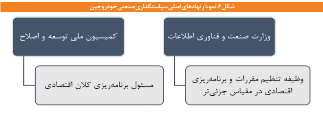 نگاهی به مسیر توسعه صنایع خودروسازی چین