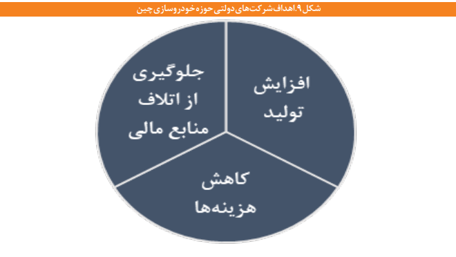 نگاهی به مسیر توسعه صنایع خودروسازی چین نگاهی به مسیر توسعه صنایع خودروسازی چین