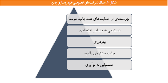 نگاهی به مسیر توسعه صنایع خودروسازی چین نگاهی به مسیر توسعه صنایع خودروسازی چین