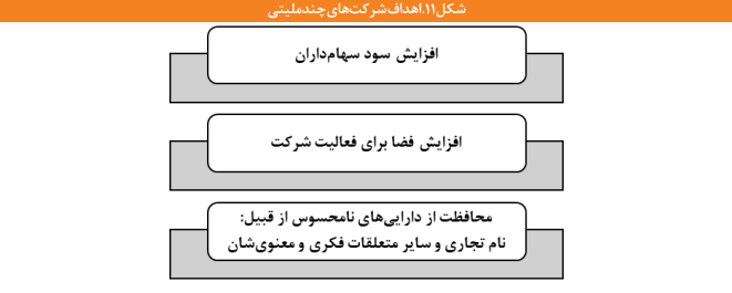 نگاهی به مسیر توسعه صنایع خودروسازی چین نگاهی به مسیر توسعه صنایع خودروسازی چین
