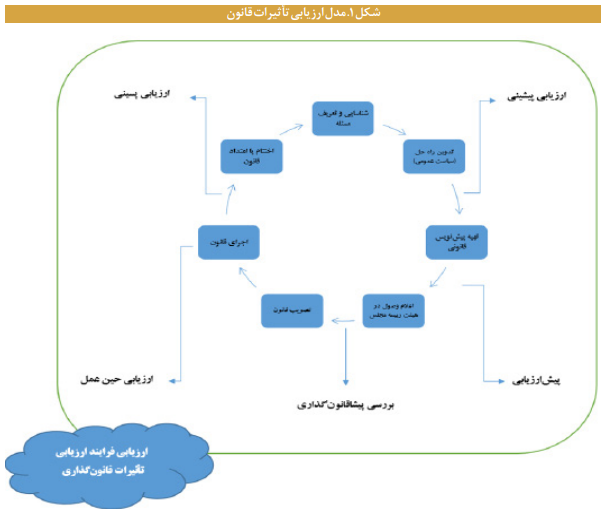 برای بهبود فرایندی امر ارزیابی در مرکز پژوهشها چه باید کرد؟ برای بهبود فرایندی امر ارزیابی در مرکز پژوهشها چه باید کرد؟