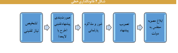 برای بهبود فرایندی امر ارزیابی در مرکز پژوهشها چه باید کرد؟ برای بهبود فرایندی امر ارزیابی در مرکز پژوهشها چه باید کرد؟