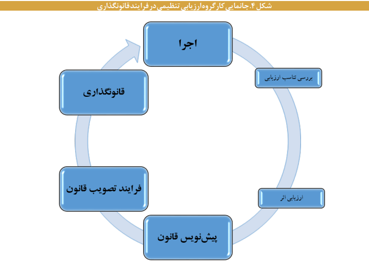 برای بهبود فرایندی امر ارزیابی در مرکز پژوهشها چه باید کرد؟ برای بهبود فرایندی امر ارزیابی در مرکز پژوهشها چه باید کرد؟