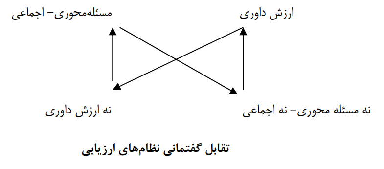 ارزشها و داوریها، در فضای گفتمانی نظریهپردازی در کرسیهای علوم انسانی ارزشها و داوریها، در فضای گفتمانی نظریهپردازی در کرسیهای علوم انسانی