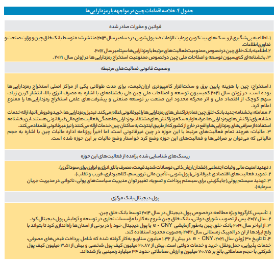 مواجه‌های جهانی با نوپدید‌ه رمزدارایی‌ها