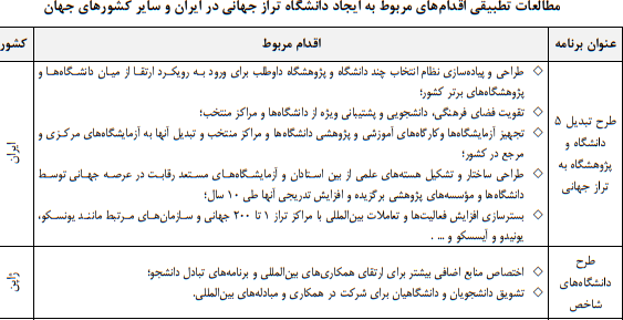 نگاهی به رویکردهای ایجاد دانشگاه ترازجهانی در ایران نگاهی به رویکردهای ایجاد دانشگاه ترازجهانی در ایران