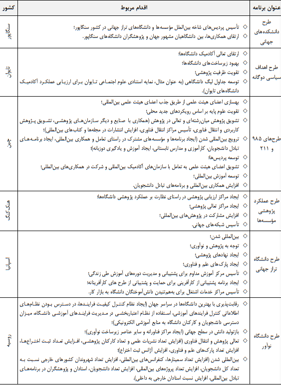 نگاهی به رویکردهای ایجاد دانشگاه ترازجهانی در ایران نگاهی به رویکردهای ایجاد دانشگاه ترازجهانی در ایران