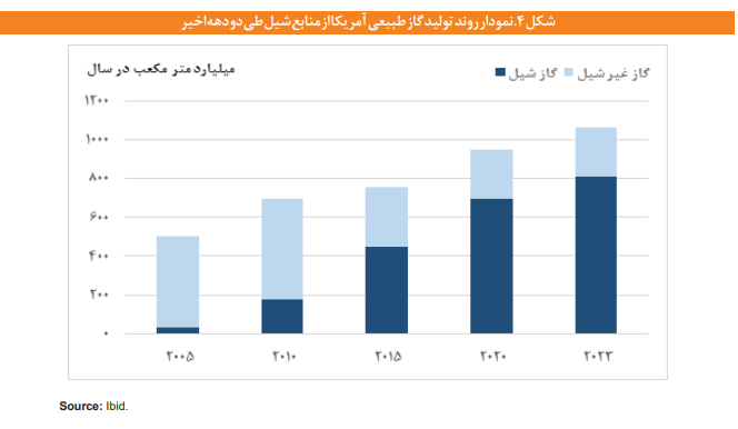چرا اتخاذ سیاستهایی برای کاهش تهدیدهای نفت و گاز شیل ضروری است؟ چرا اتخاذ سیاستهایی برای کاهش تهدیدهای نفت و گاز شیل ضروری است؟